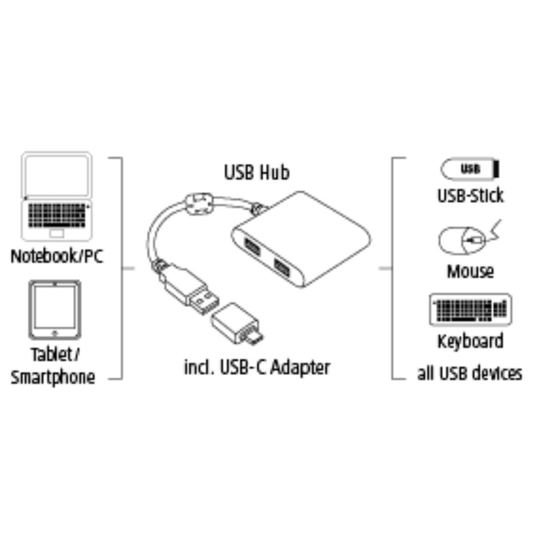 4-портов хъб USB 3.1  HAMA12325, USB-C адаптер, 4 x USB-A, bus-powered, Черен