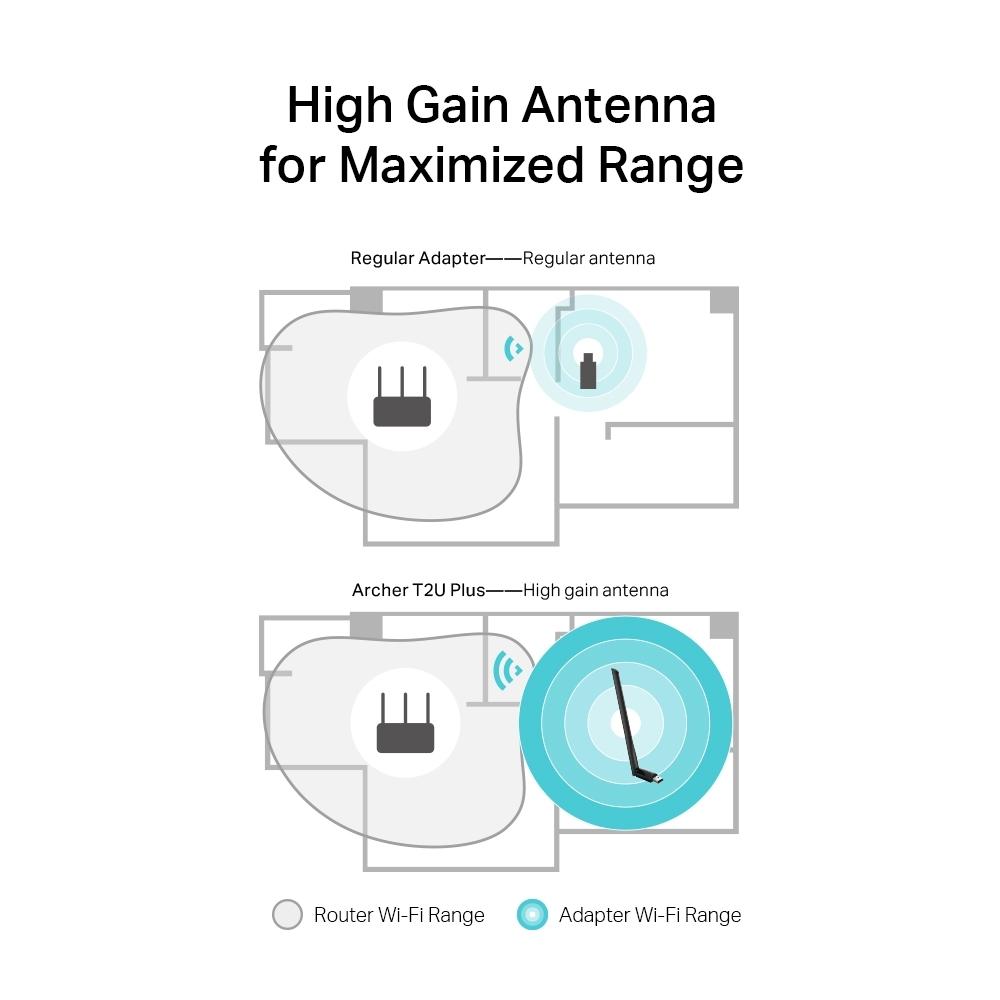 Безжичен адаптер TP-LINK Archer T2U PLUS, AC600, Dual band, USB, външна антена 5 dBi 