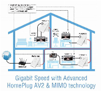 Powerline адаптер ZYXEL PLA5456, Pass-Thru 2-портов гигабитов, гнездо за ел. уреди, Комплект