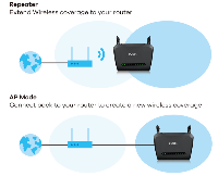 Безжичен рутер ZYXEL NBG6515, AC750 433Mbps, 5dB антени