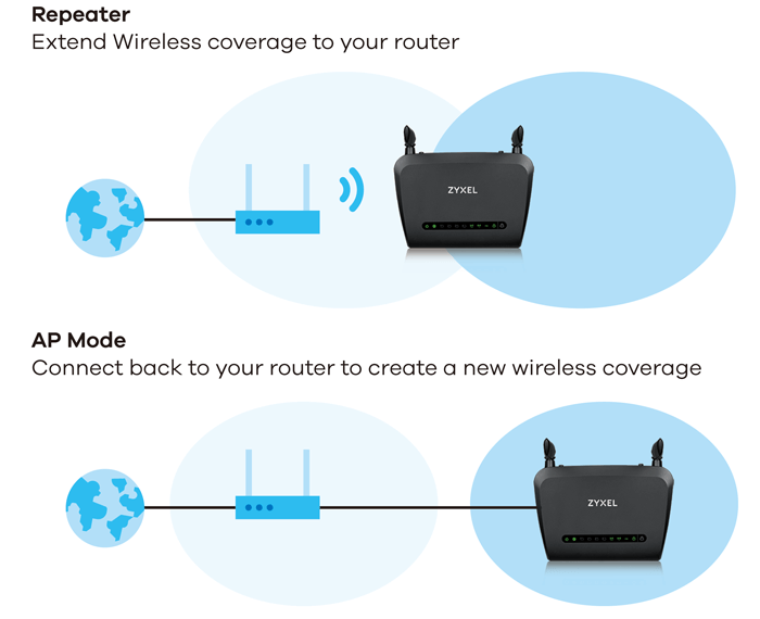 Безжичен рутер ZYXEL NBG6515, AC750 433Mbps, 5dB антени