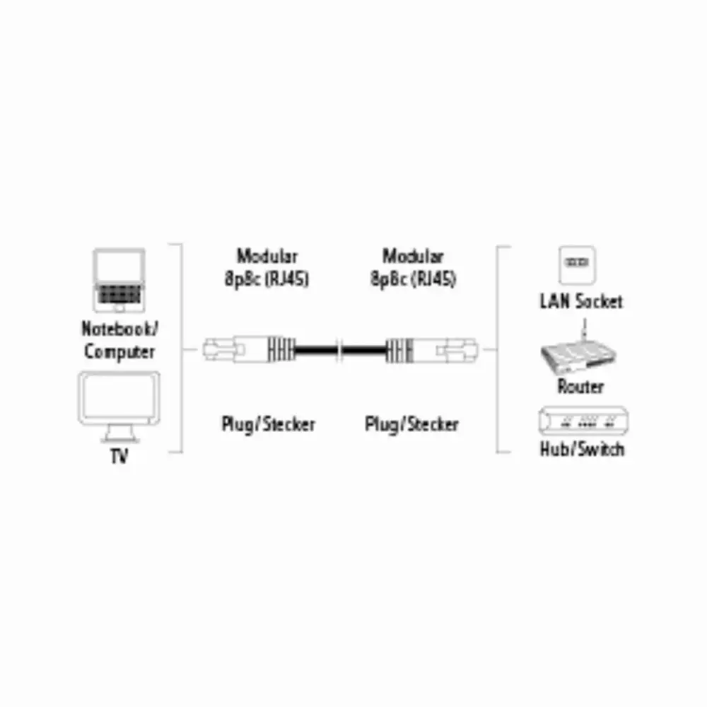 Мрежов кабел HAMA, 30595, CAT 5e, UTP, RJ-45 - RJ-45, 3 m, Standard, Сив, булк опаковка