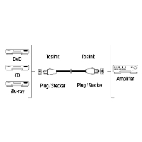 Оптичен кабел HAMA 122262 ODT plug (Toslink), метал, 1.5 m