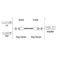 Оптичен кабел HAMA 122251 ODT plug (Toslink), 1.5 m