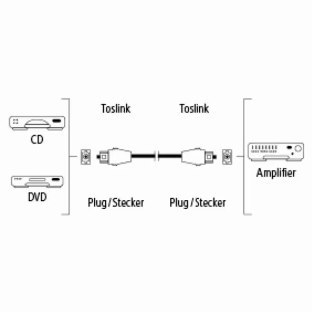 Оптичен кабел HAMA 122251 ODT plug (Toslink), 1.5 m