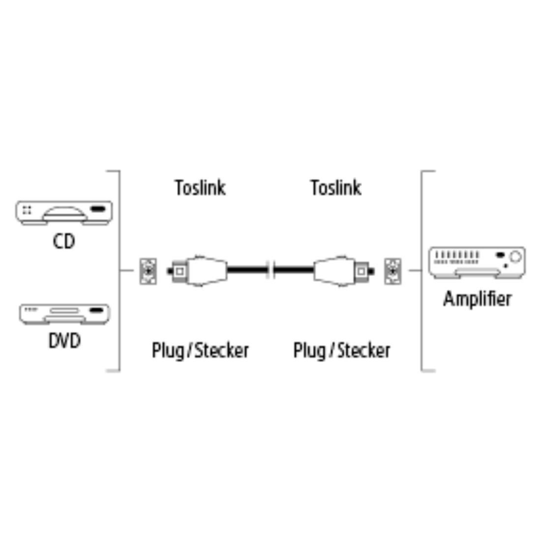 Оптичен кабел HAMA 122251 ODT plug (Toslink), 1.5 m