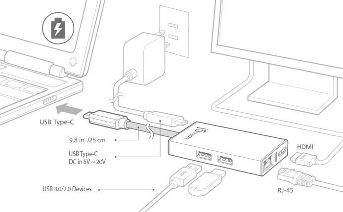 Мултипортов USB-C адаптер j5Create JCA374 -HDMI/Ethernet/ USB 3.0 хъб /PD 2.0, бял