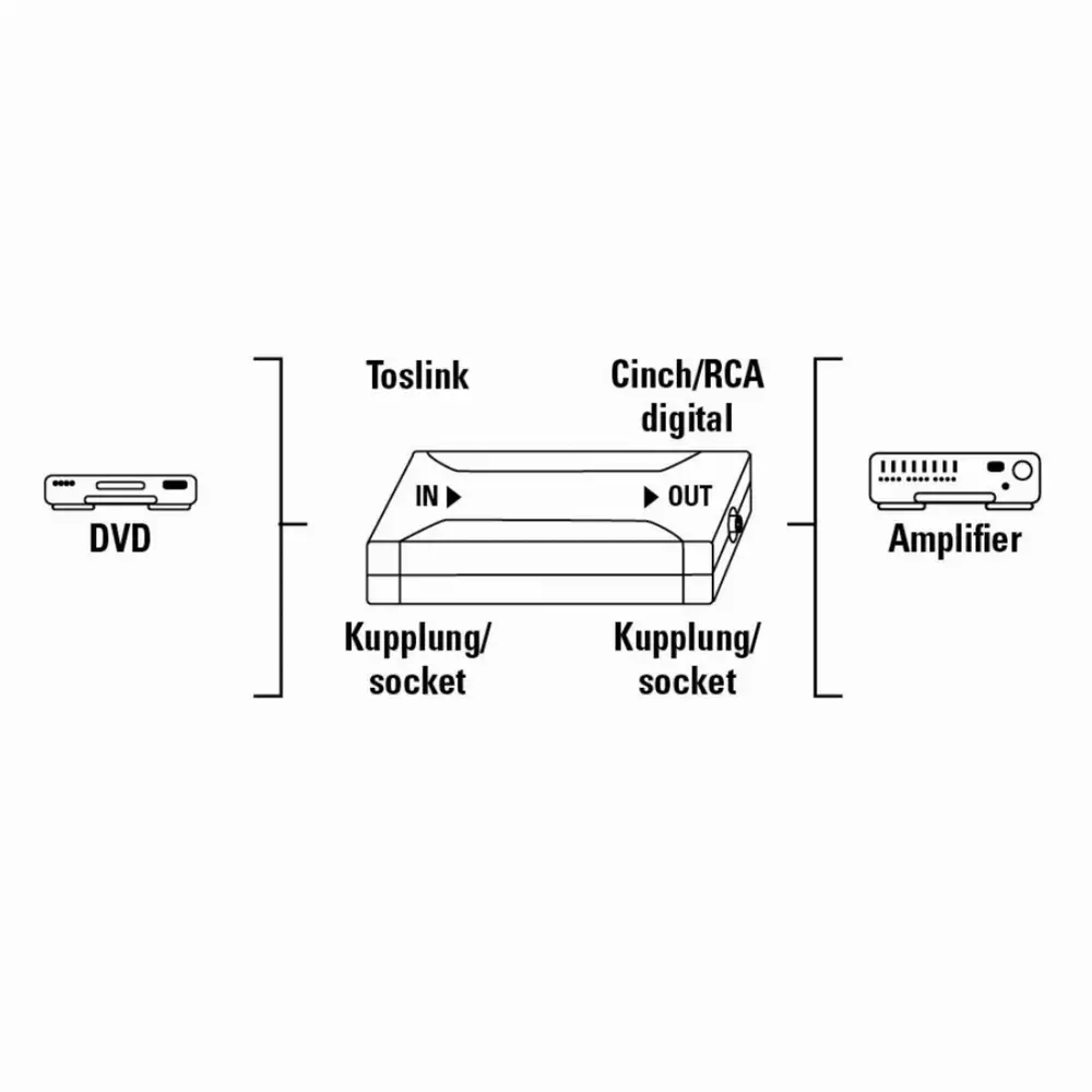 Оптичен конвертор HAMA 42905, Optical IN ODT (Toslink)/Coax OUT, Сребрист
