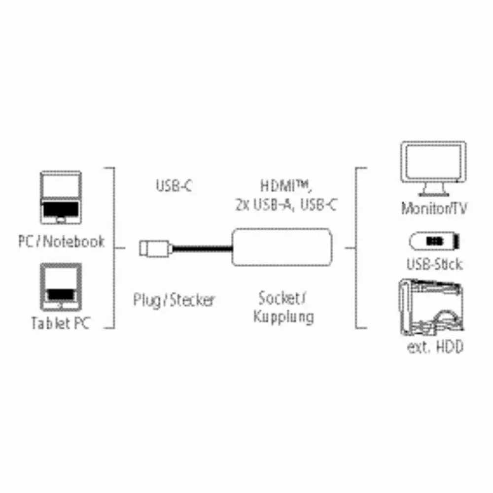 4 в 1 USB-C Многопортов адаптер HAMA 135729, 2 x USB 3.1, HDMI™, USB-C (данни+PD), Черен