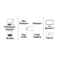 Адаптер HAMA 54548 DisplayPort женско- MiniDisplayPort мъжко, 3 звезди