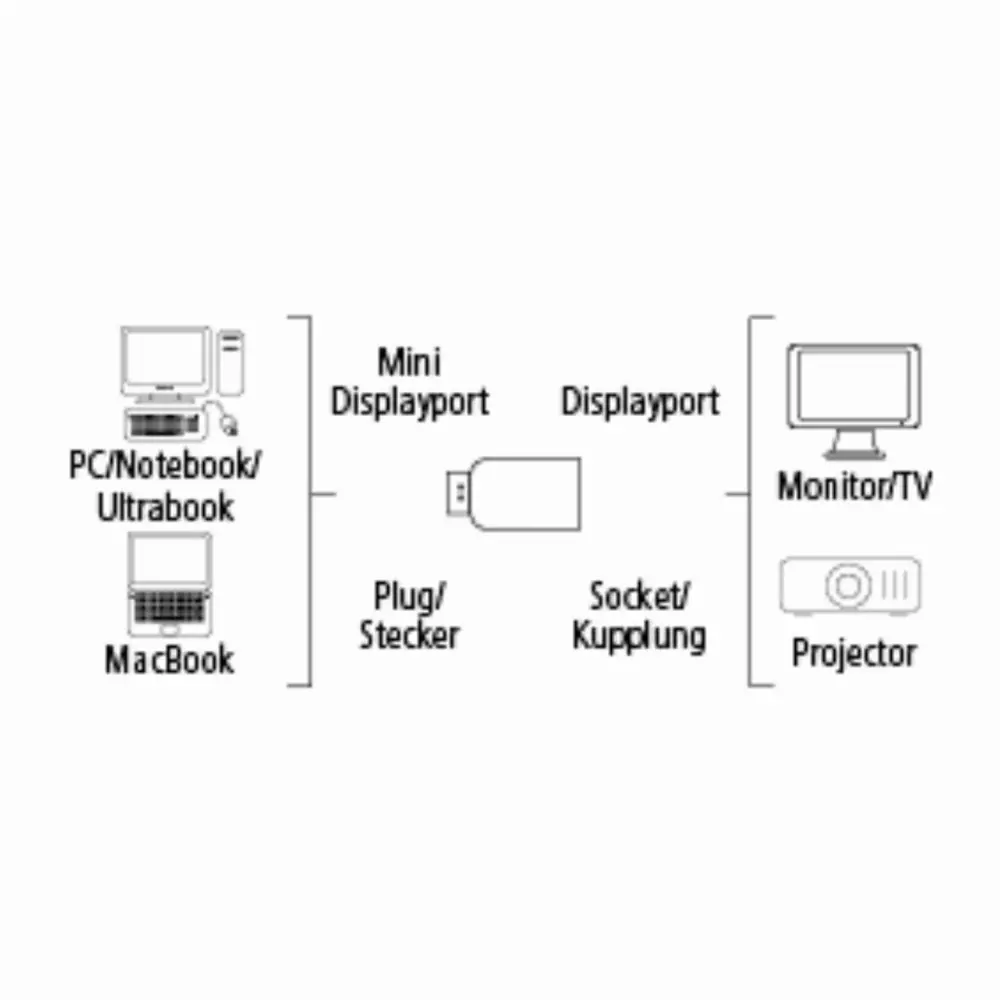 Адаптер HAMA 54548 DisplayPort женско- MiniDisplayPort мъжко, 3 звезди