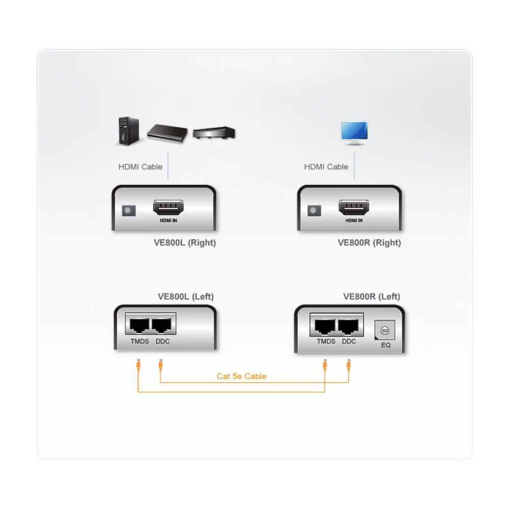 HDMI Extender (усилвател) ATEN VE800, 1900x1200 @ 60Hz, 60 м
