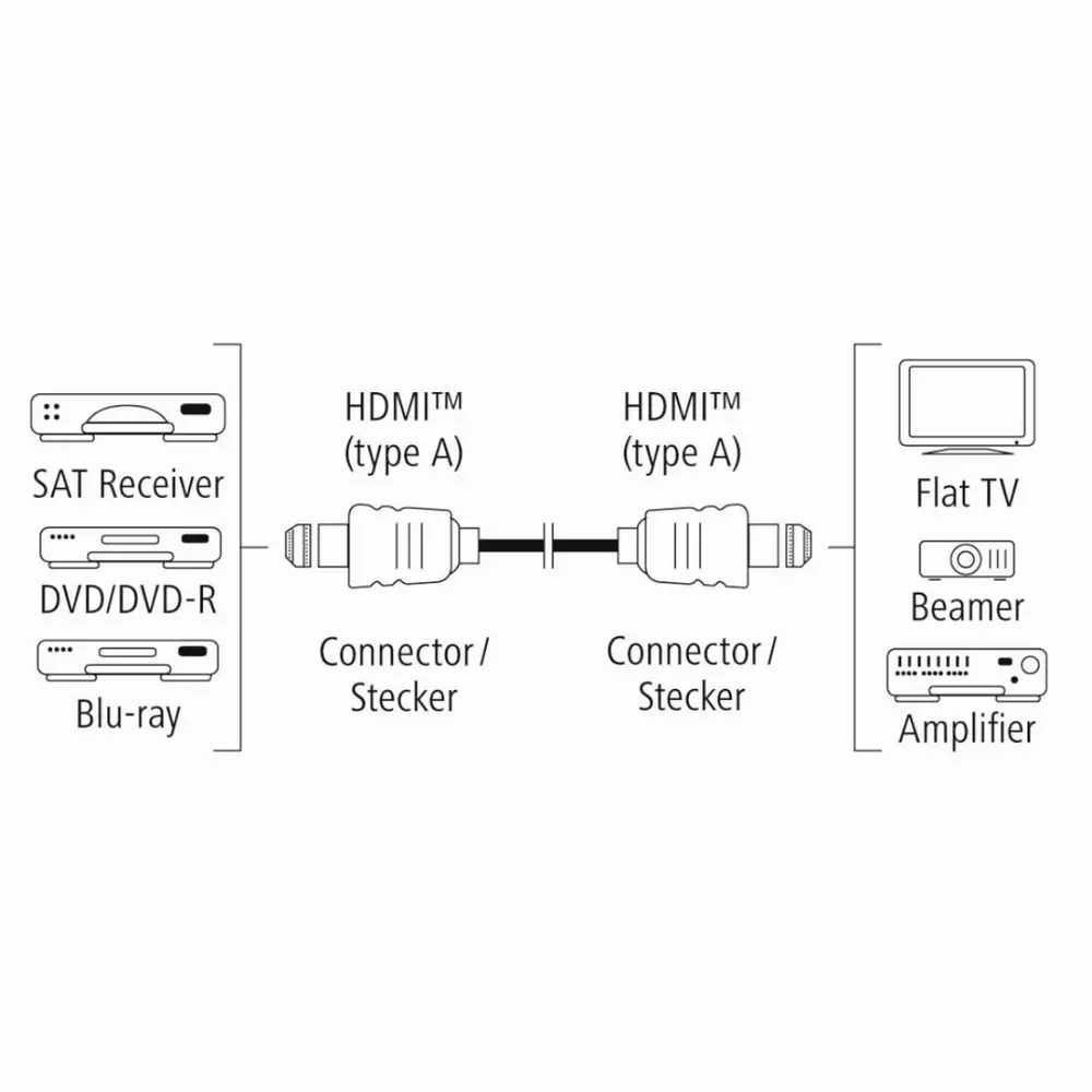 Кабел HAMA Ultra HD HDMI мъжко - HDMI мъжко, 8K, 48GB/s, Ethernet , 2 м, позл. конектори, 3 звезди