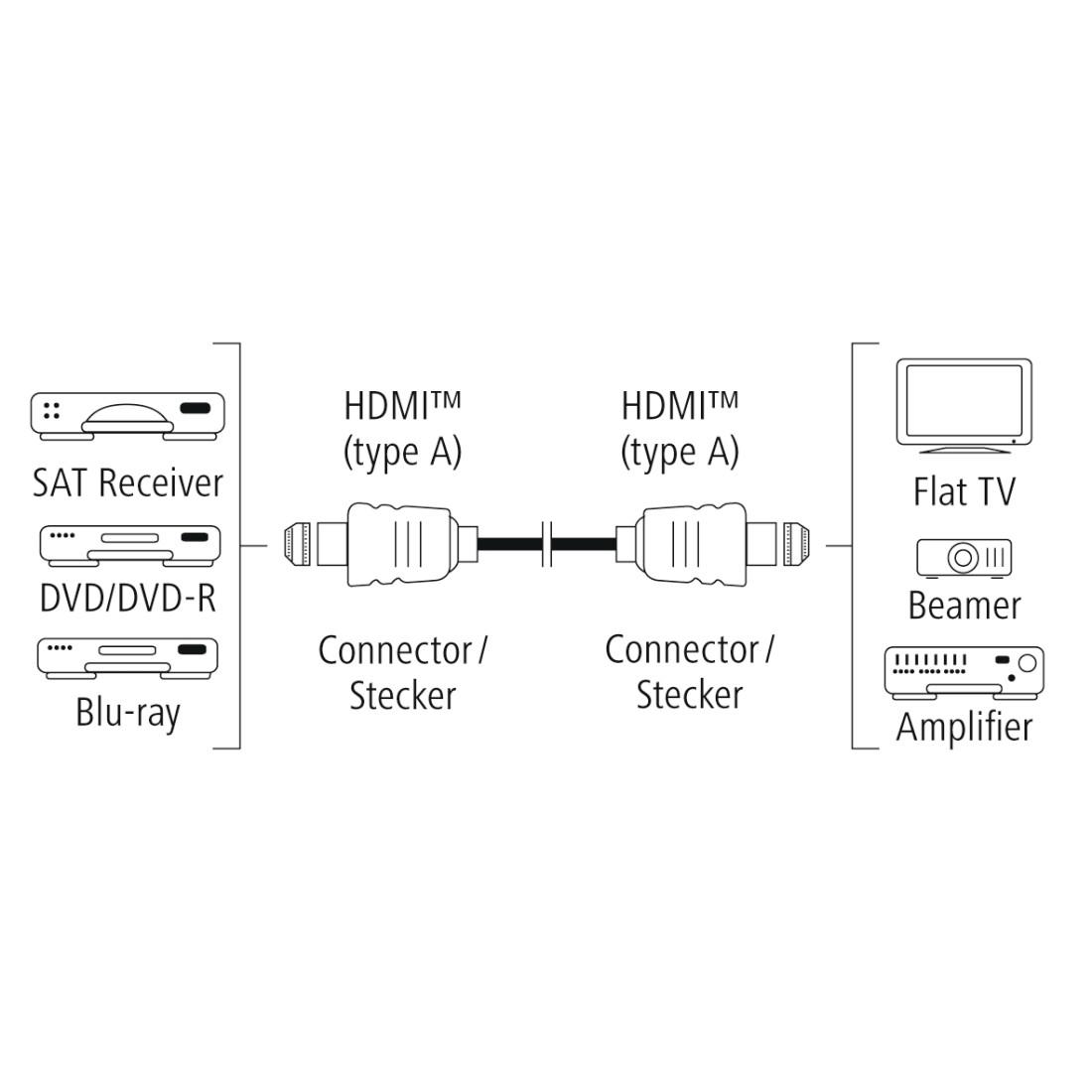 Кабел HAMA Ultra HD HDMI мъжко - HDMI мъжко, 8K, 48GB/s, Ethernet , 2 м, позл. конектори, 3 звезди