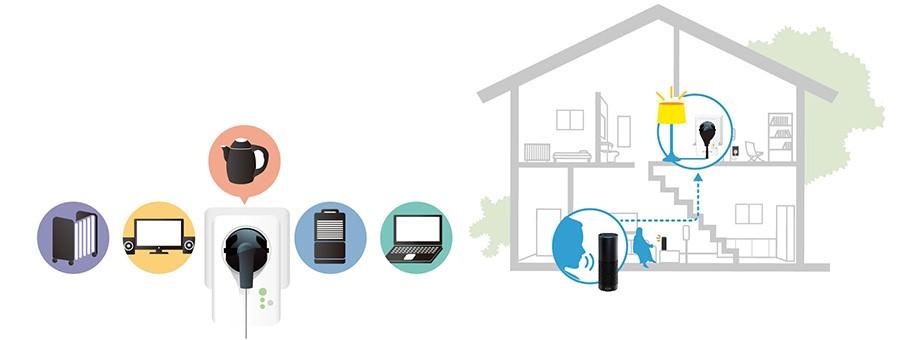 Смарт контакт  EDIMAX SP-2101W v2 WiFi
