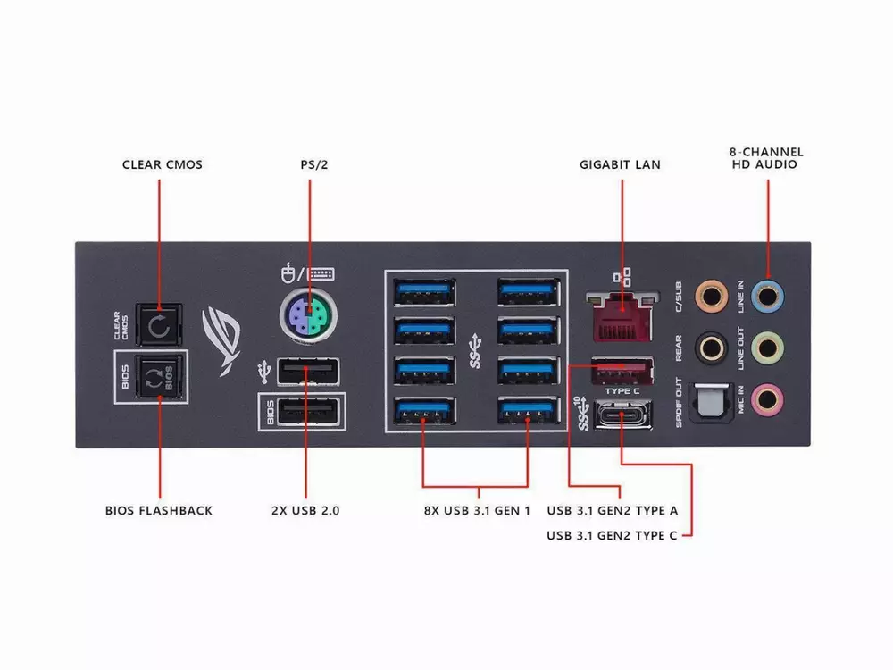 Дънна платка ASUS ROG CROSSHAIR VII HERO