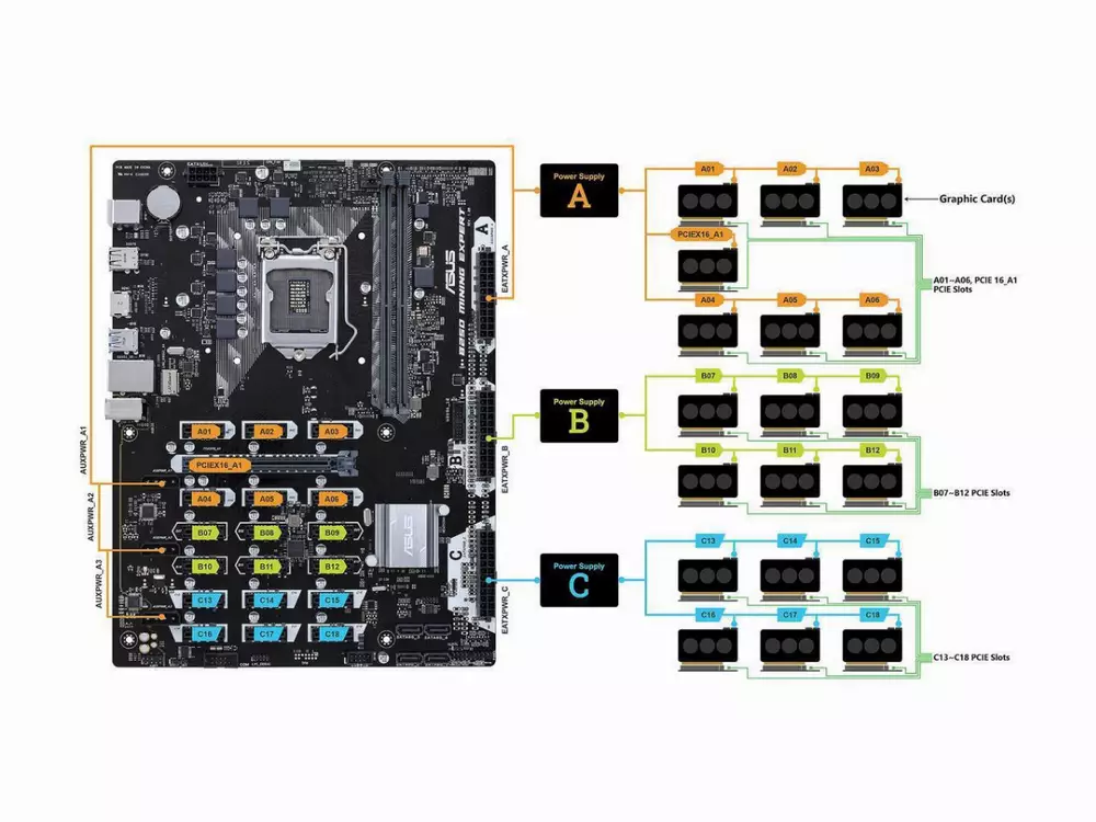 Дънна платка ASUS B250 Mining Expert