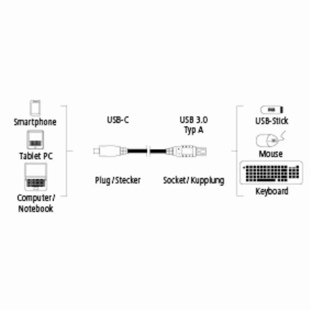 Адаптер HAMA 135712 USB-C мъжко - USB 3.1 A женско, 5Gbit/s, 0.15 м., Черен