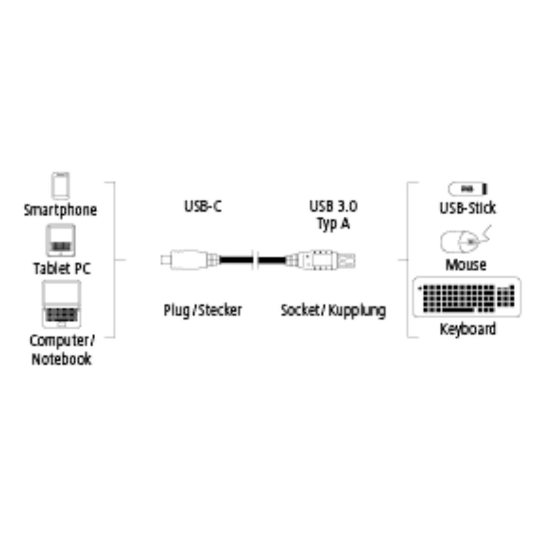 Адаптер HAMA 135712 USB-C мъжко - USB 3.1 A женско, 5Gbit/s, 0.15 м., Черен