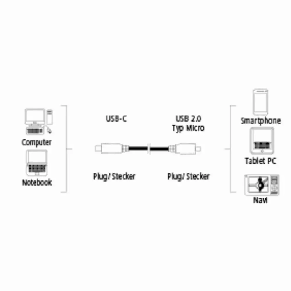 Кабел HAMA 135713 USB-C мъжко -  micro USB B мъжко, 480Mbit/s, 0.75 м., Черен