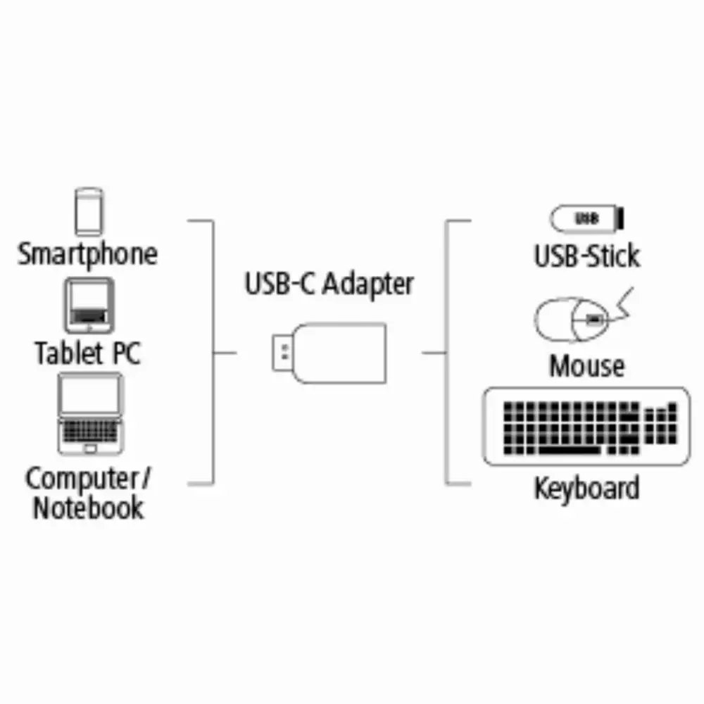 Адаптер HAMA 135721,USB-C мъжко-USB 3.1 A женско, 5Gbit/s Черен