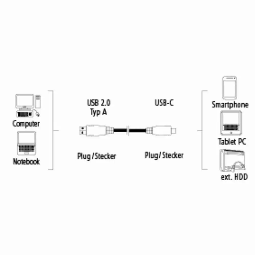 Кабел HAMA 135722 USB-C мъжко - USB 2.0 A мъжко, 480Mbit/s,1 м, Черен
