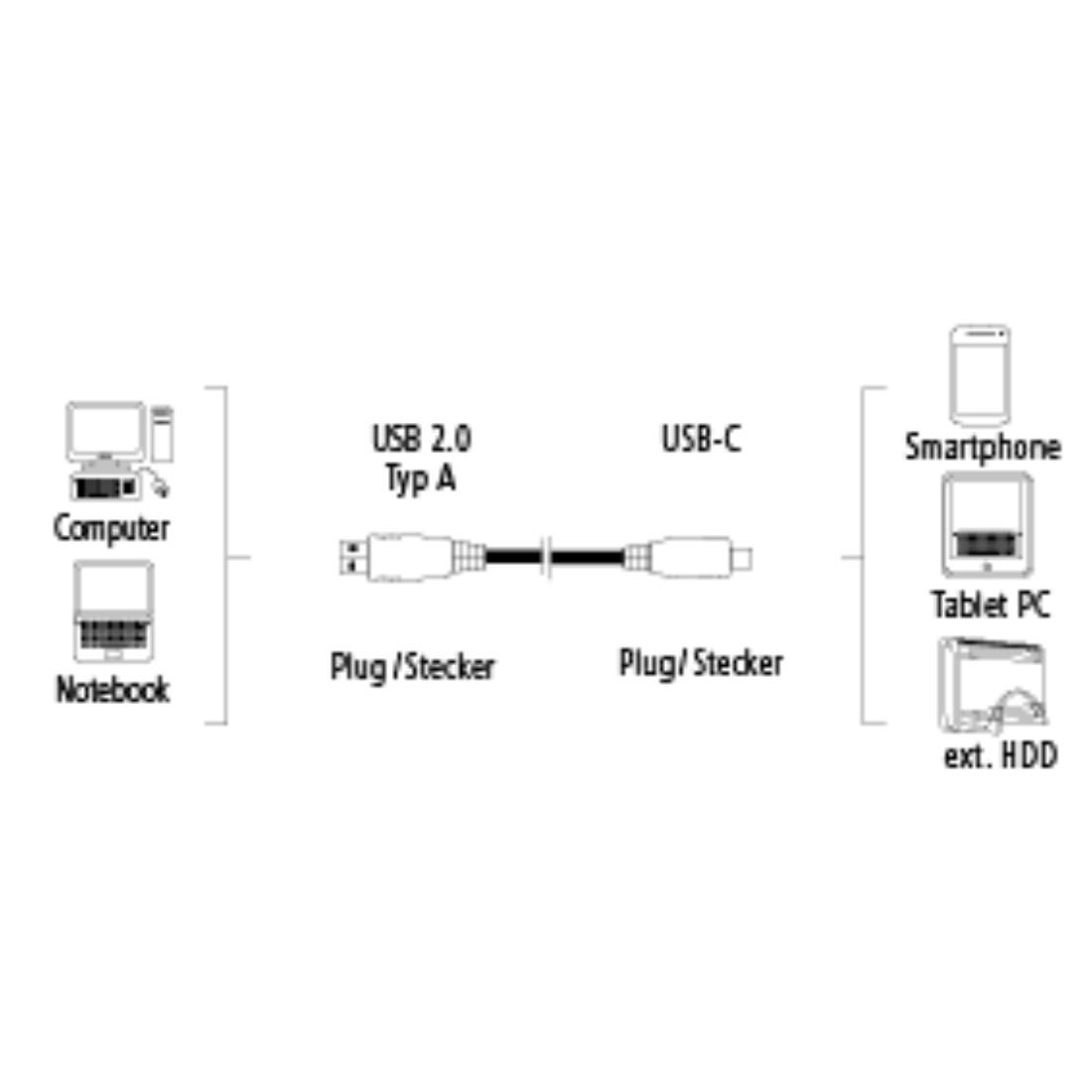 Кабел HAMA 135722 USB-C мъжко - USB 2.0 A мъжко, 480Mbit/s,1 м, Черен