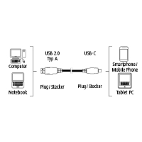 Кабел HAMA Elite USB-C мъжко-USB-A мъжко, 0.75 м.,5 звезди,480Mbit/s Антрацит