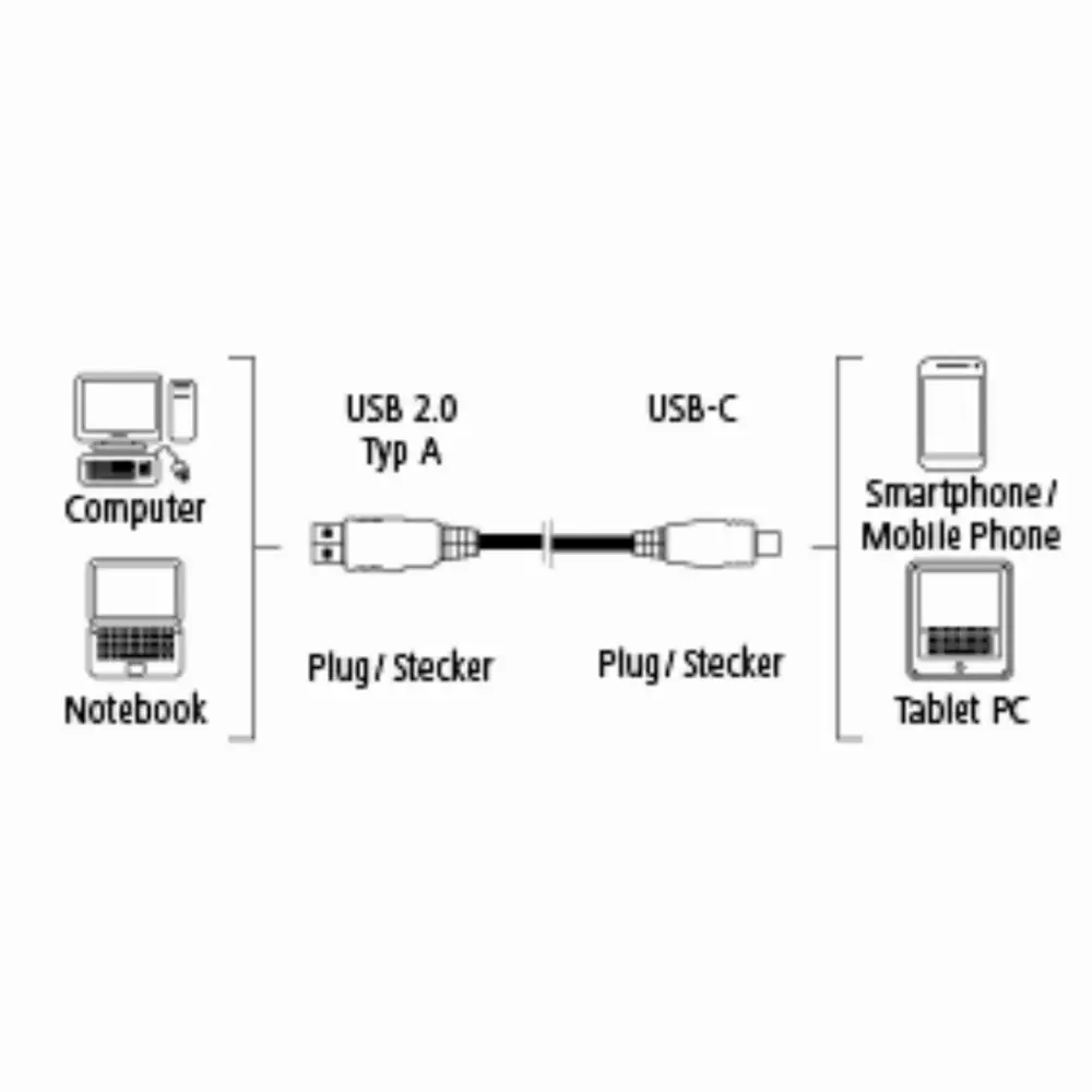 Кабел HAMA Elite USB-C мъжко-USB-A мъжко, 0.75 м.,5 звезди,480Mbit/s Антрацит