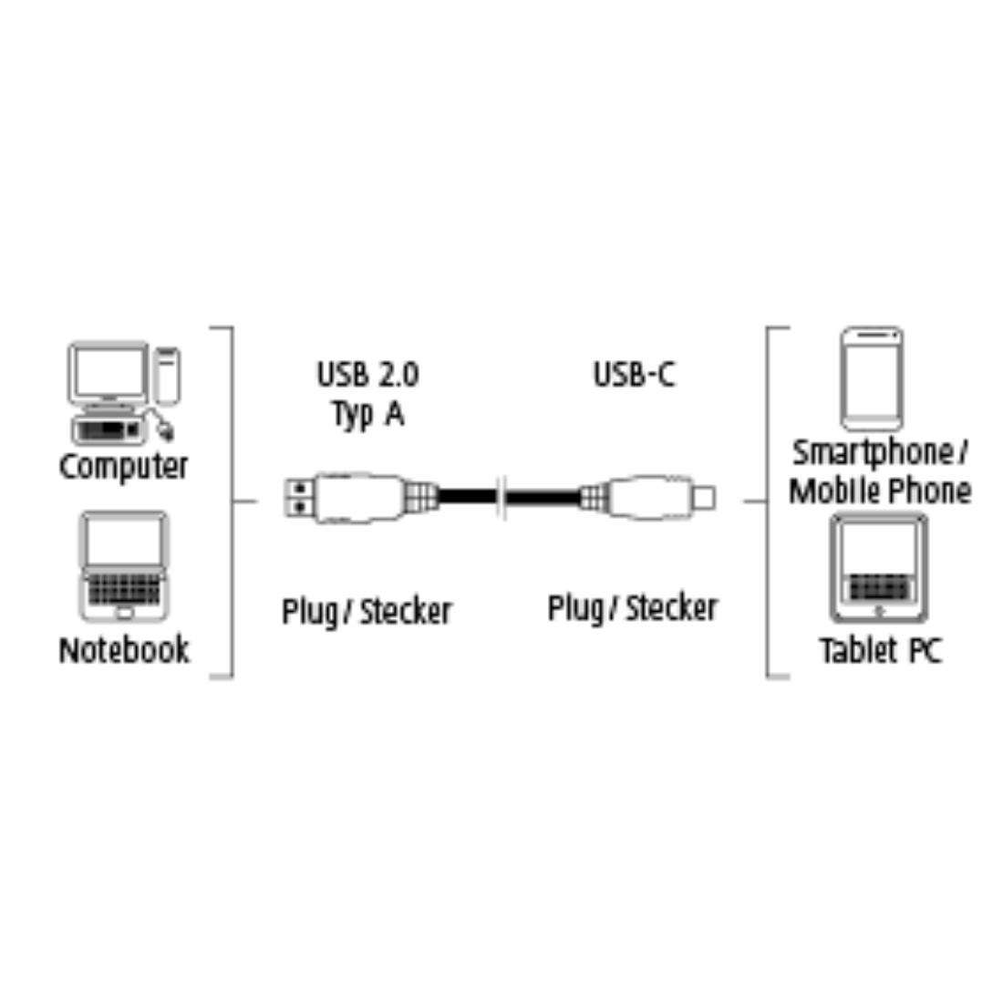 Кабел HAMA Elite USB-C мъжко-USB-A мъжко, 0.75 м.,5 звезди,480Mbit/s Антрацит