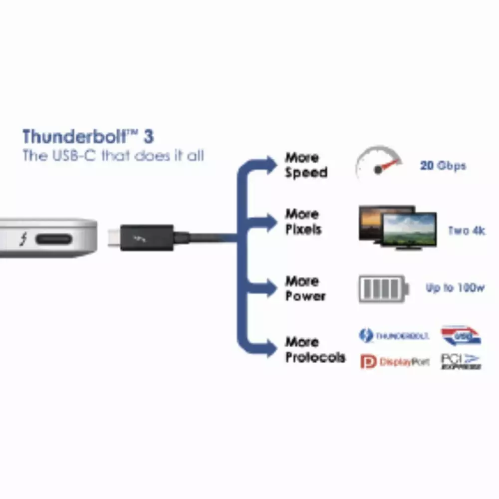 Кабел HAMA 135709, USB-C Thunderbolt&trade;3, 20 Gbps, 5A, 100W, Ultra-HD 4K, 1м, Черен