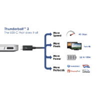 Кабел HAMA  USB-C Thunderbolt&trade;3, 40 bps, 5A, 100W, Ultra-HD 5K, 0.5м, Черен