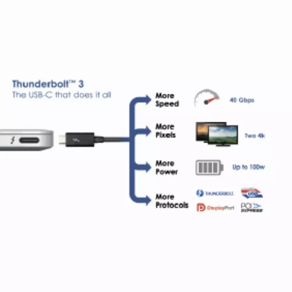 Кабел HAMA  USB-C Thunderbolt&trade;3, 40 bps, 5A, 100W, Ultra-HD 5K, 0.5м, Черен