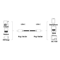 Кабел HAMA USB-C мъжко - USB-C мъжко, 1.8 м, черен,480Mb/s