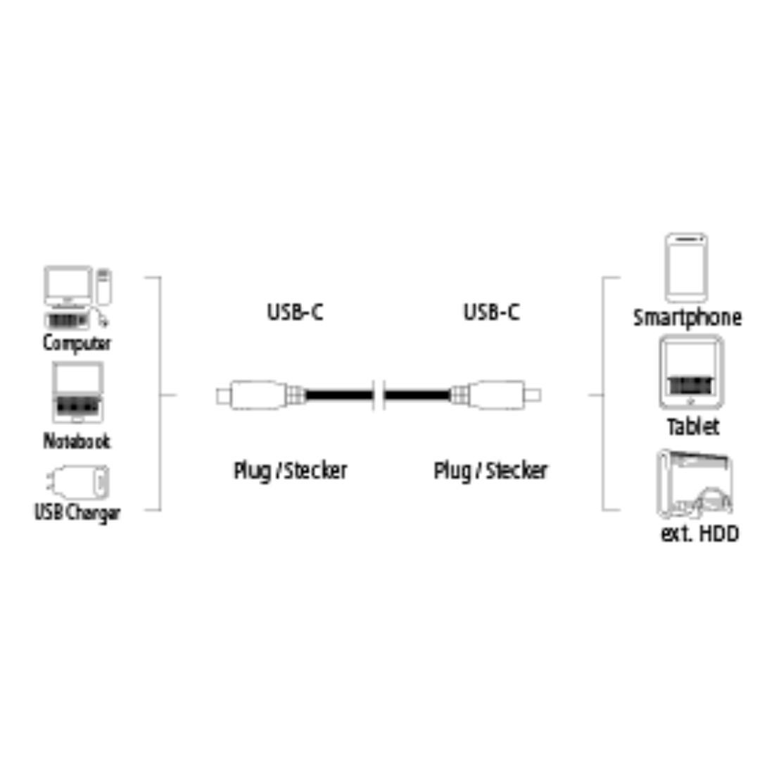 Кабел HAMA USB-C мъжко - USB-C мъжко, 1.8 м, черен,480Mb/s