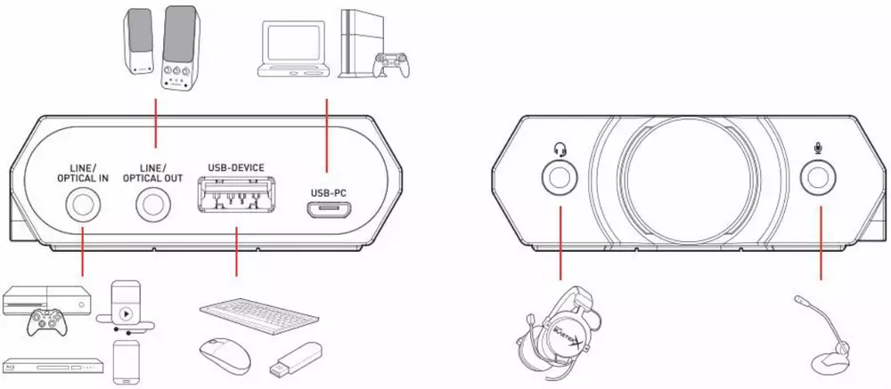 Звукова карта - външна Creative Sound BlasterX G5, 7.1, USB