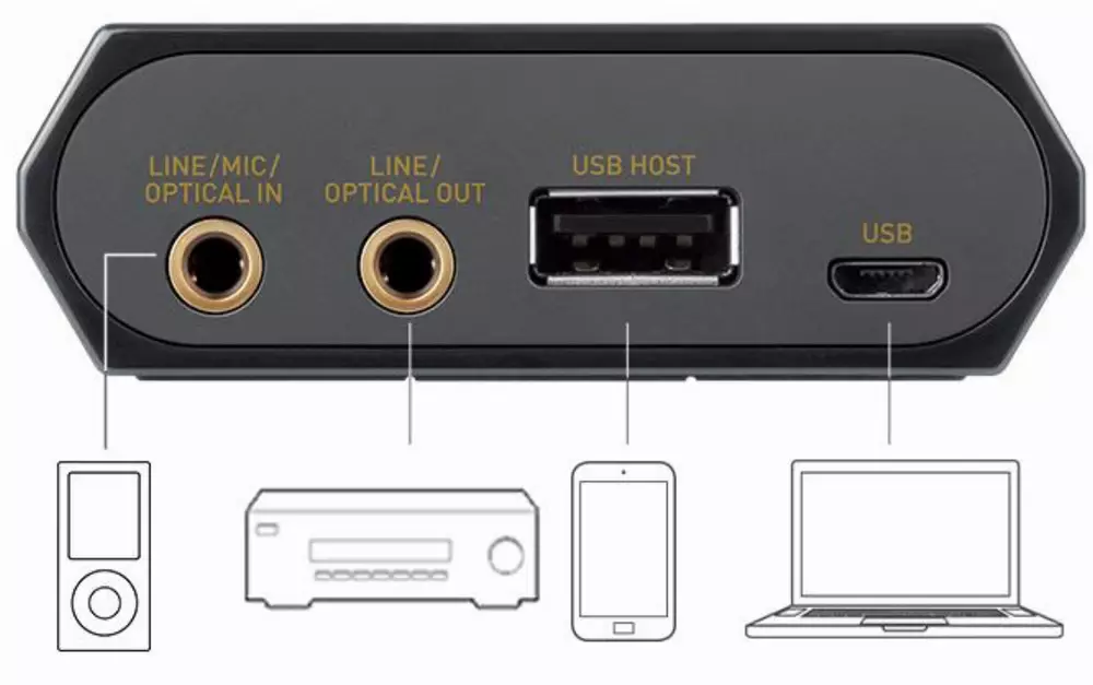 Звукова карта - външна Creative Sound BlasterX E5, 7.1, USB