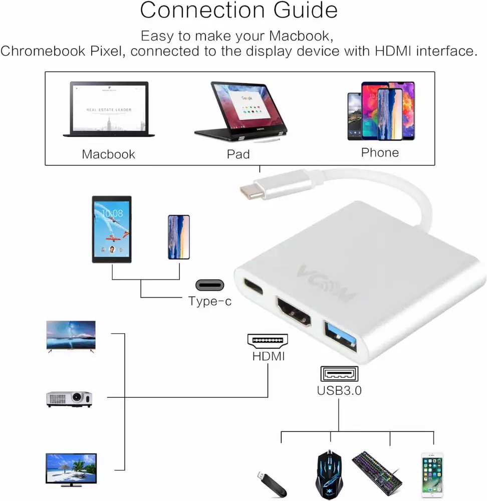 VCom докинг станция Docking USB Type-C to HDMI/USB 3.0/Type-C Power Distribution - CU427M