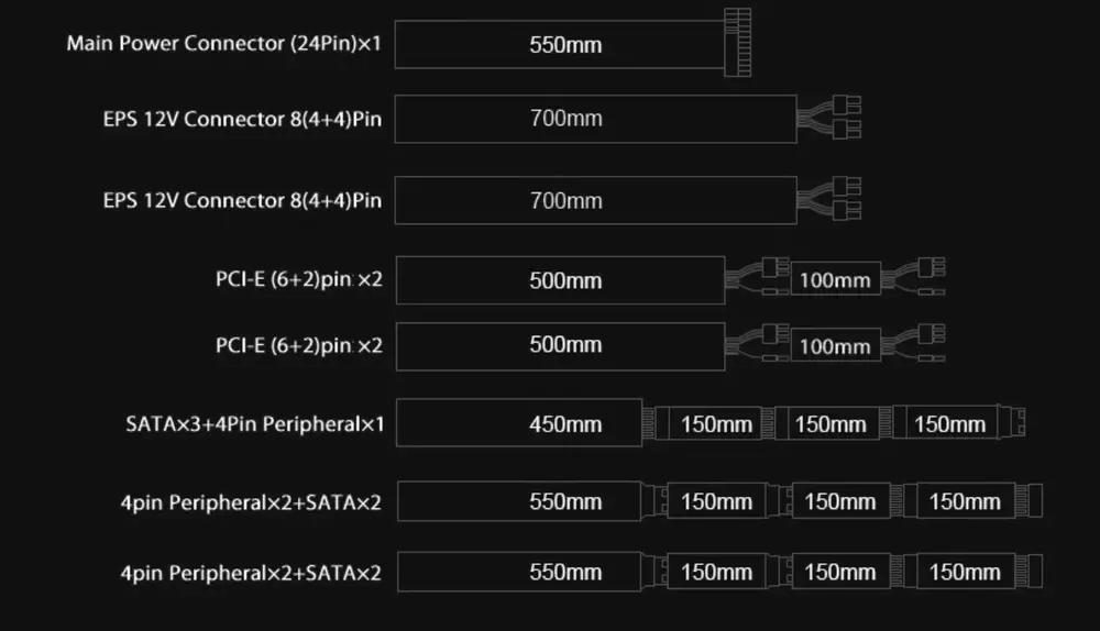Захранване DeepCool DQ650-M 650W 80+ Gold PSU