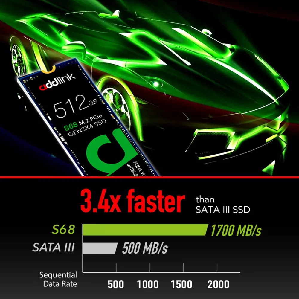 Диск SSD Addlink S68 512GB M.2 PCIe NVMe 3.0 x4 3D NAND