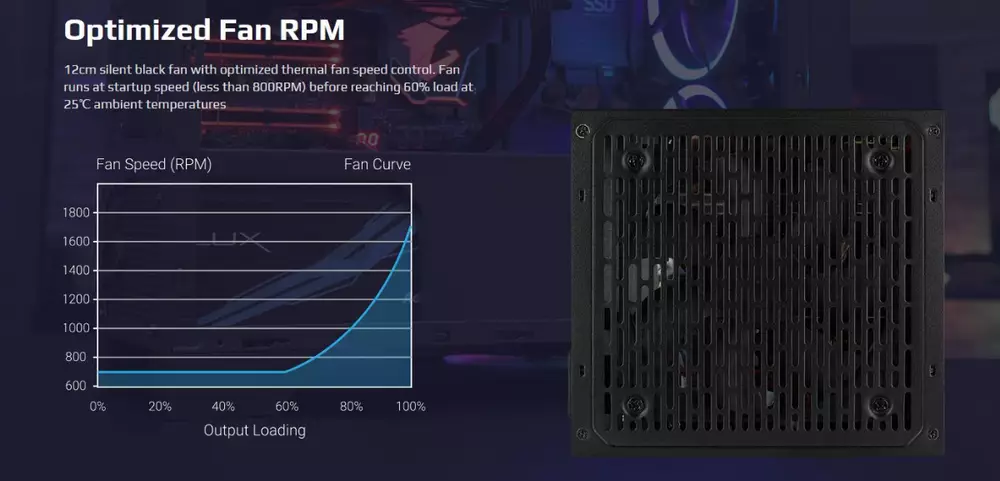 Блок живлення AeroCool LUX 650W 80+ Bronze PSU