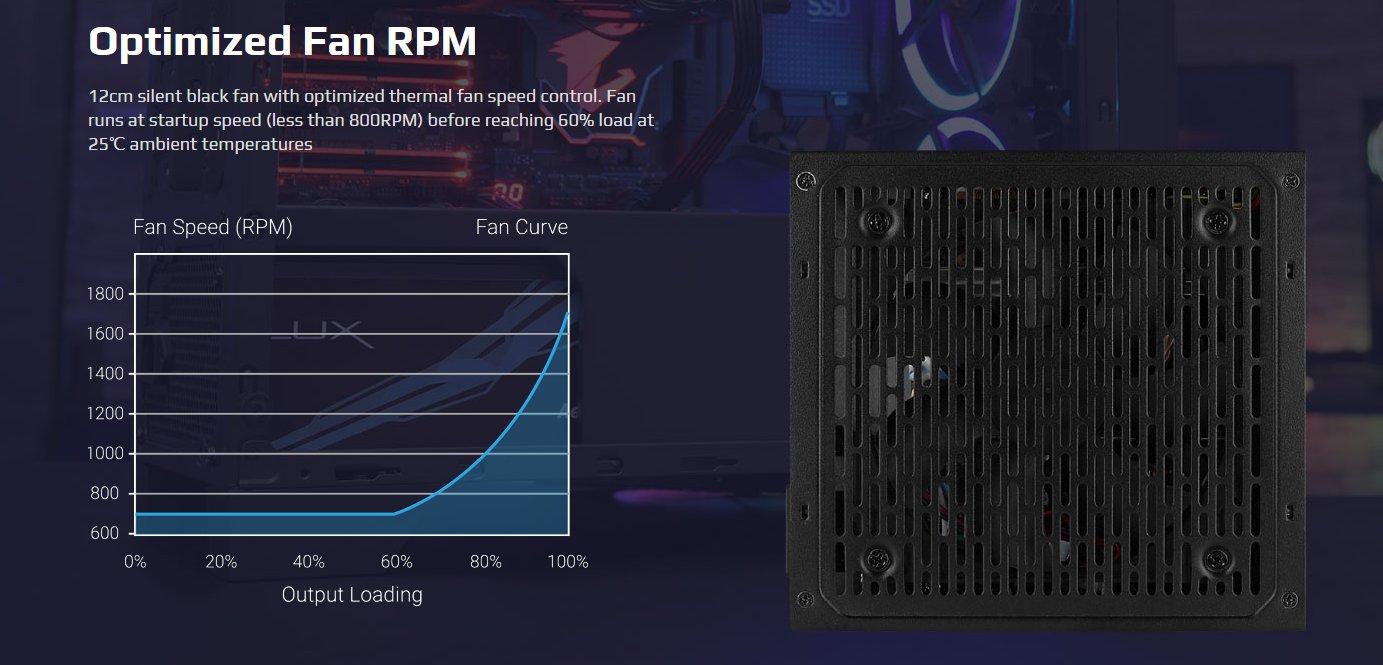 Захранване AeroCool PSU LUX 550W 80+ Bronze