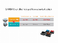 Геймърска механична клавиатура GAMDIAS Hermes M3 RGB - Blue суичове