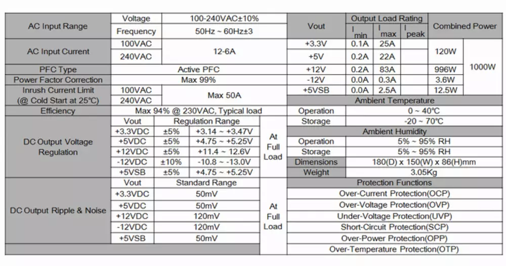 Захранване Zalman ZM-1200 1200W 80+ Platinum ARX PSU