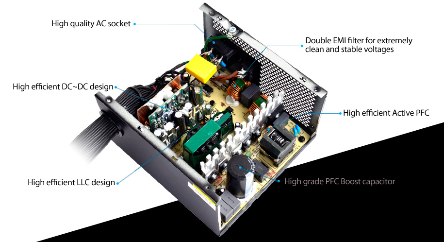 Захранване DeepCool DQ750ST 750W 80+ Gold Silent PSU