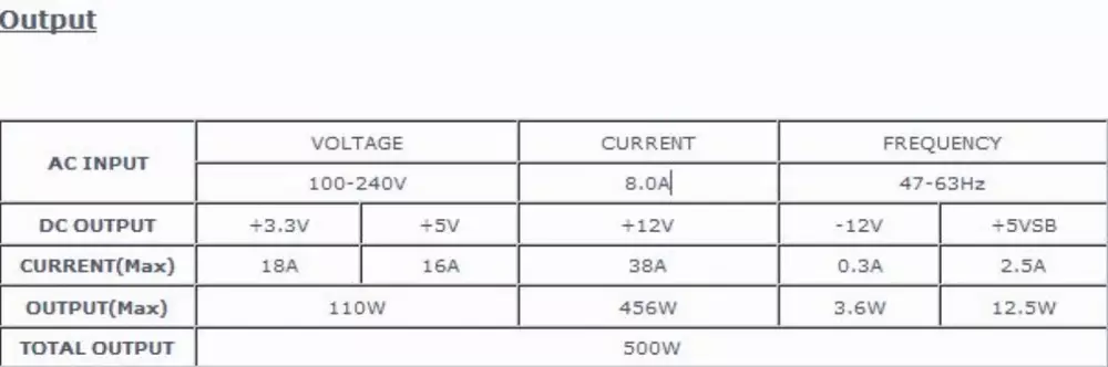 Захранване DeepCool DA500 500W 80+ Bronze PSU