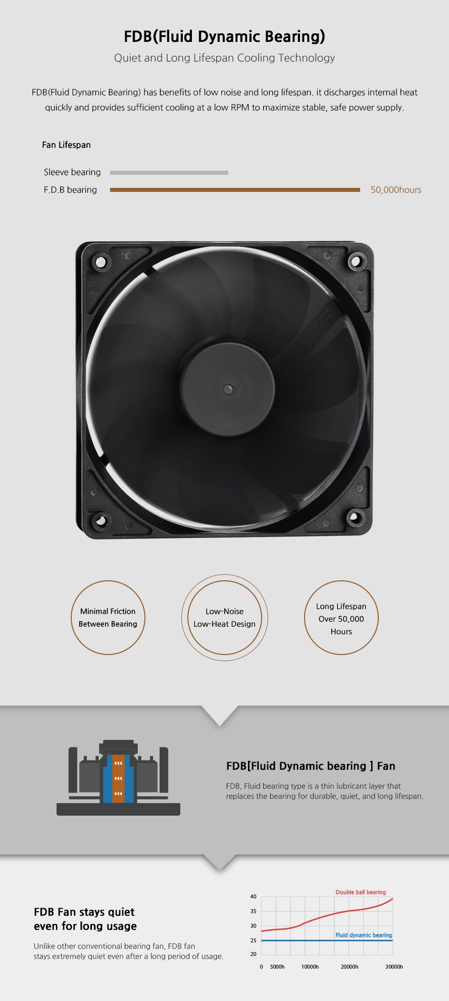 Захранване Zalman GigaMax ZM650-GVII 650W 80+ Bronze 