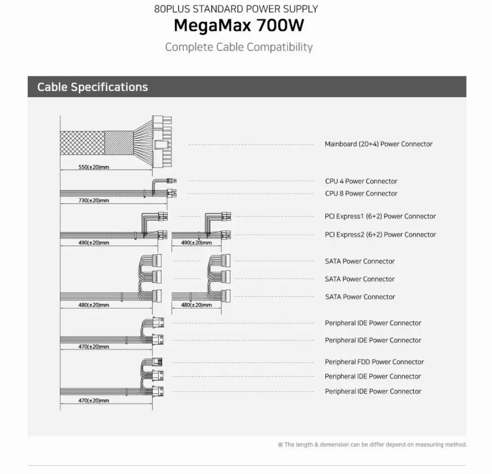 Захранване Zalman MegaMax ZM700-TXII 700W 80+ PSU