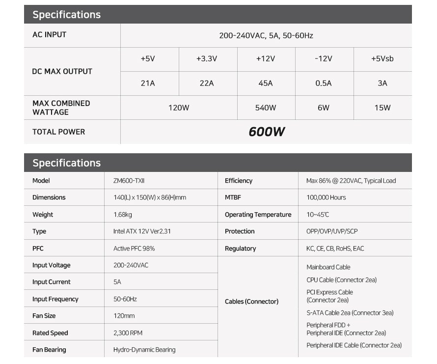 Захранване Zalman MegaMax ZM600-TXII 600W 80+ PSU