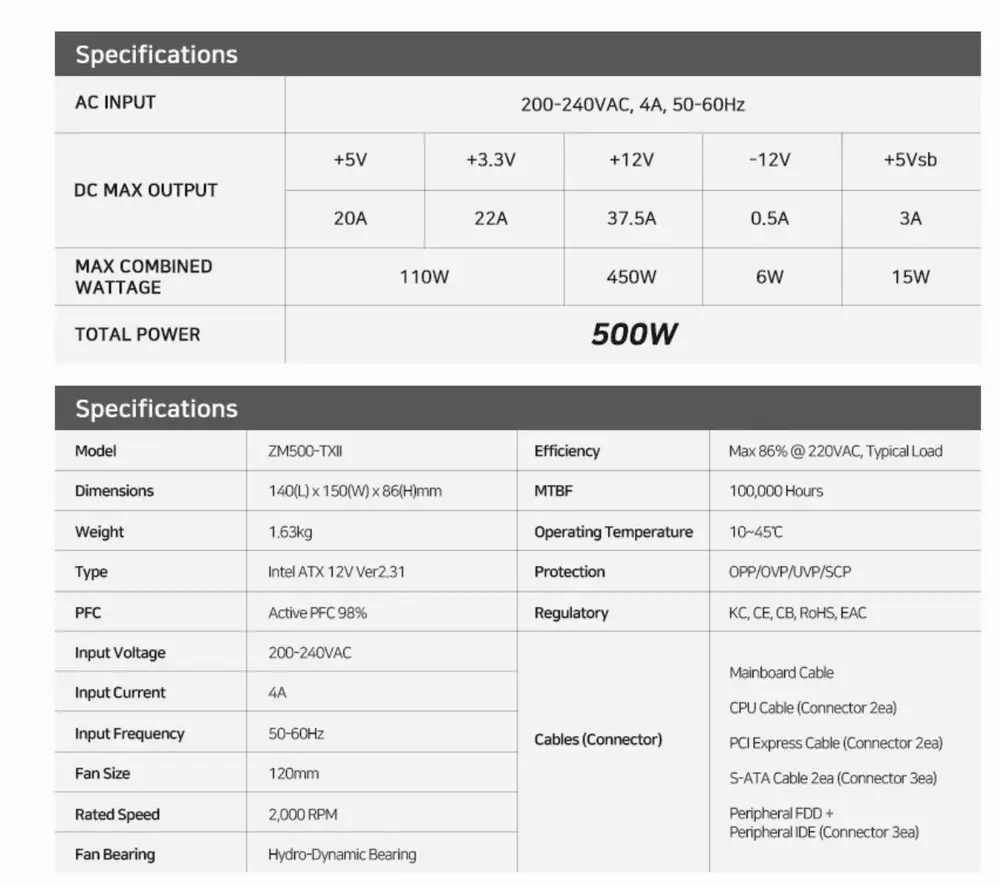 Захранване Zalman MegaMax ZM500-TXII 500W 80+ PSU